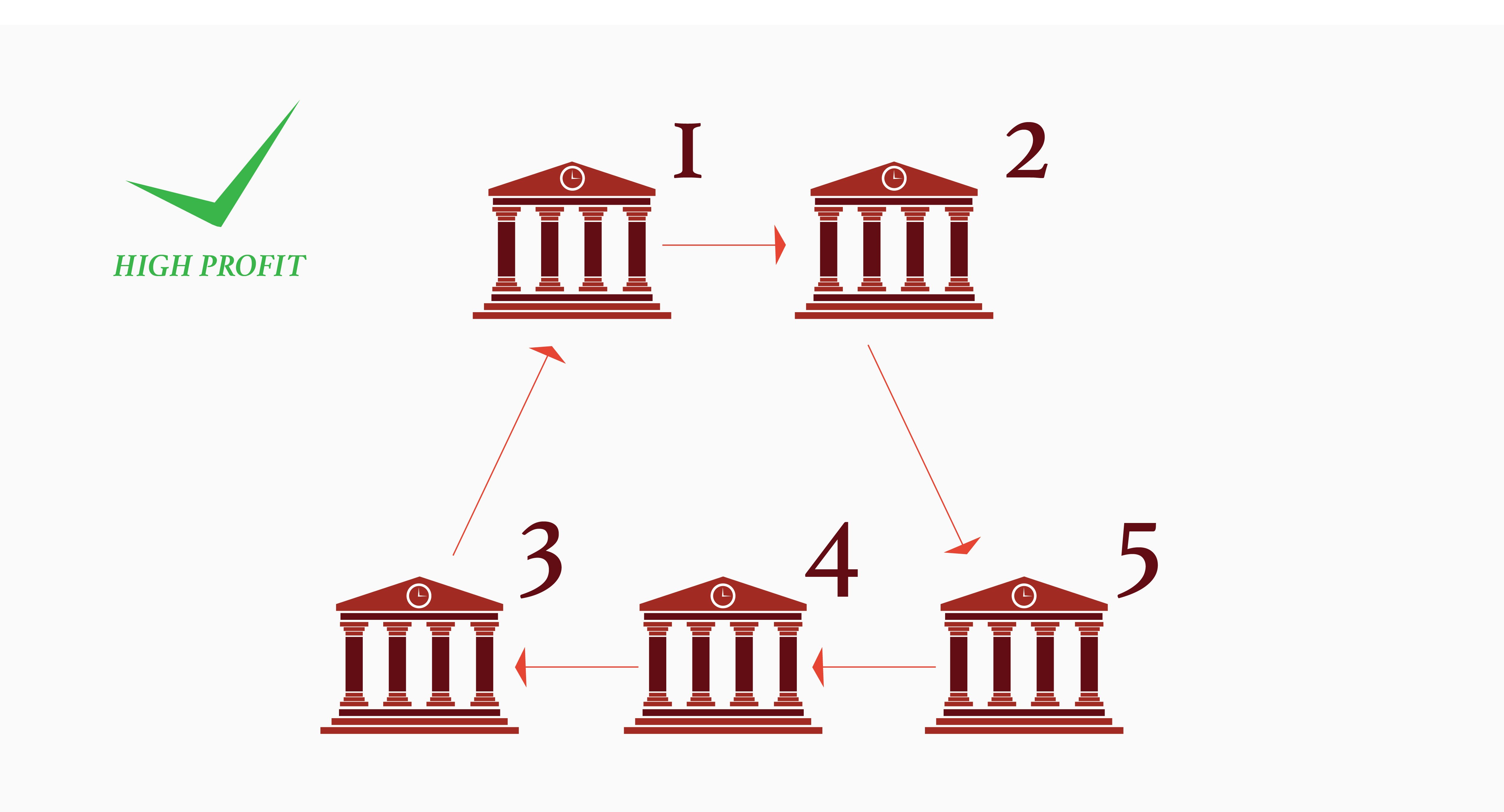 High profit TSP example